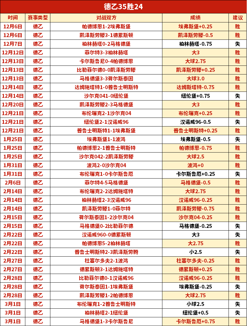 深入解析巴,薩中場德容,的技術特點,B体育,B,SPORTS,B体育网址,B体育app,B体育官网,B体育集团