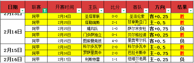 曼联门将一,月内化险为,连续扑出阿,B体育,B,SPORTS,B体育网址,B体育app,B体育官网,B体育集团