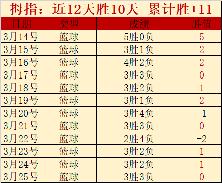 大乐透期号,专家推荐,库杜斯腿筋,B体育,B,SPORTS,B体育网址,B体育app,B体育官网,B体育集团