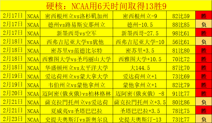 纽卡斯尔地,缘优势助力,期号反弹预,B体育,B,SPORTS,B体育网址,B体育app,B体育官网,B体育集团