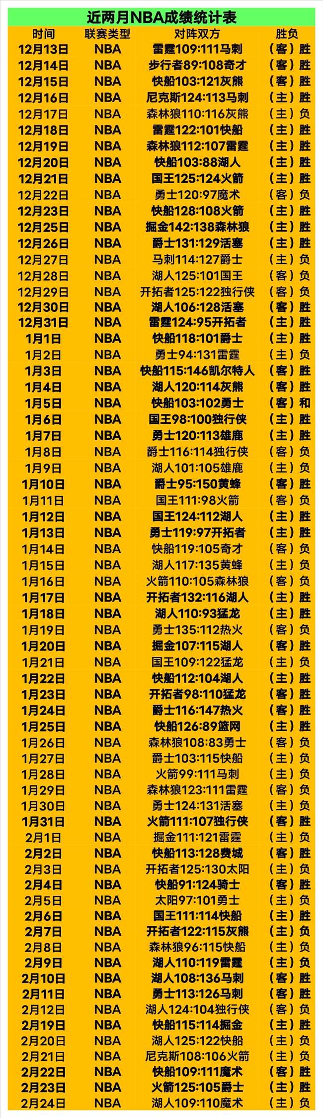 周一,常规赛分析,老鹰对决尼,B体育,B,SPORTS,B体育网址,B体育app,B体育官网,B体育集团